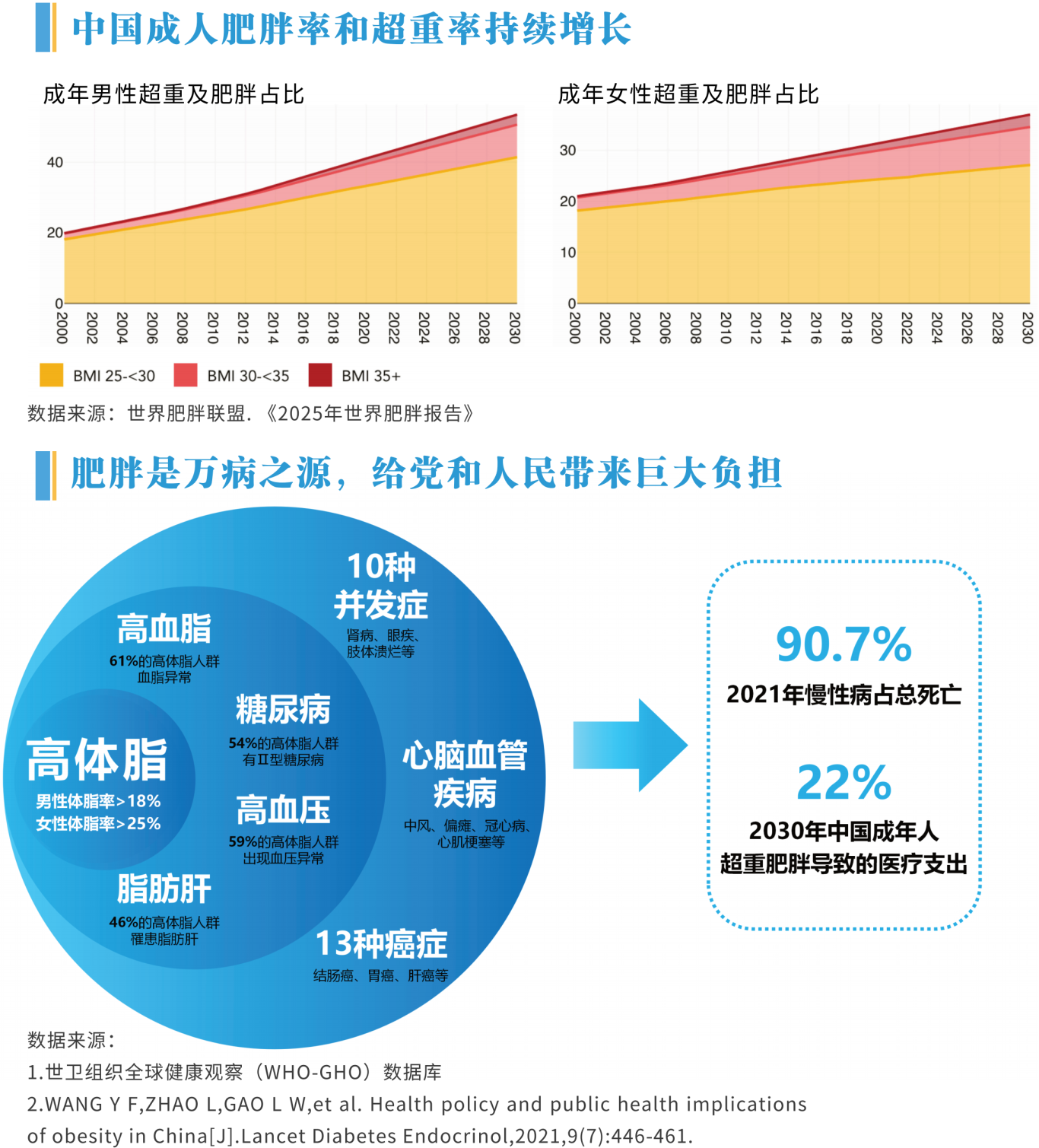 0617基于医防融合的体重管理门诊建设与运营方案_01.png